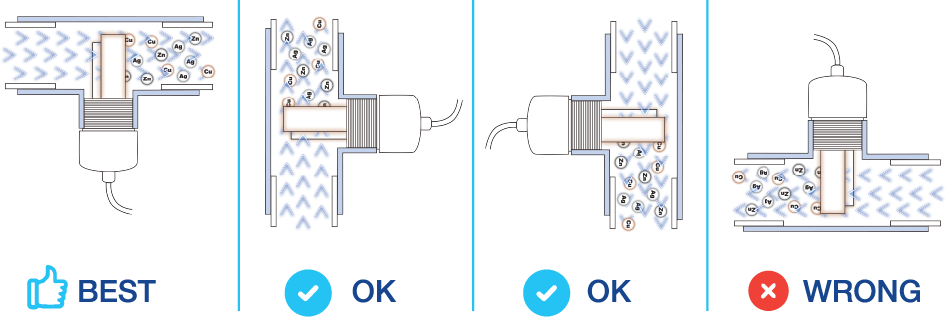 Ionizer Tee Orientation