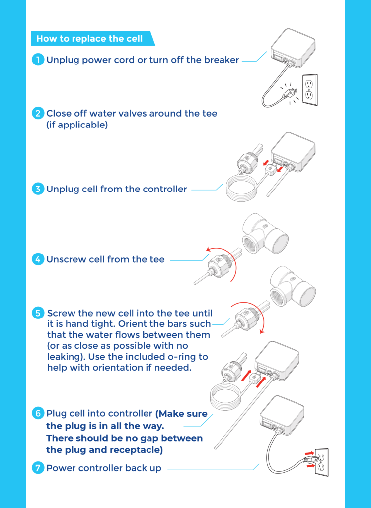 ClearBlue Cell Replacement Instructions